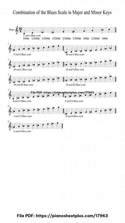 Combination of the Blues Scale in Major and Minor Keys by Migmick Pennthia Level Easy 2 Combination of the Blues Scale in Major and Minor Keys piano sheet music free pdf