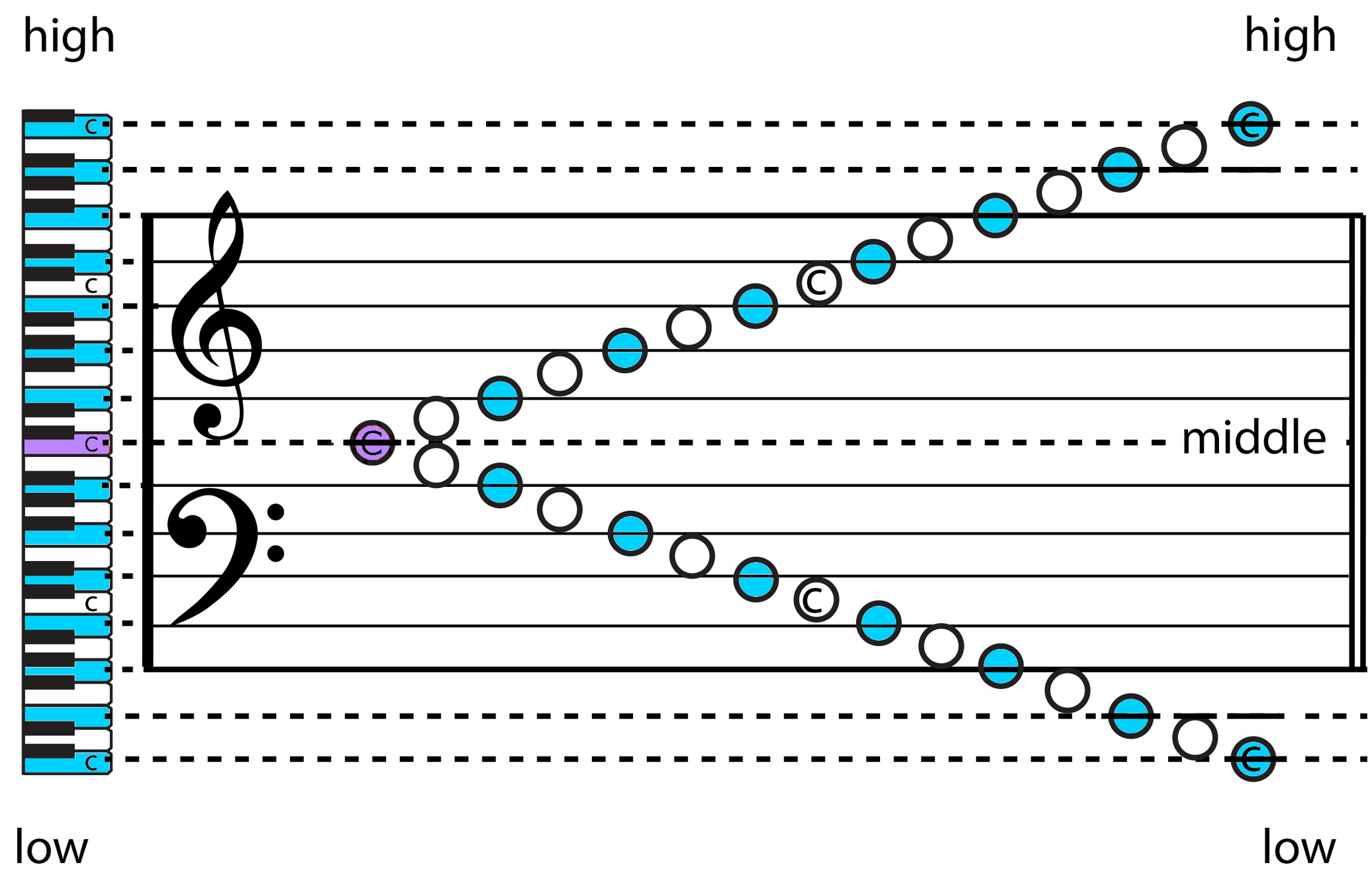 How to Read Piano Sheet Music for Beginners (Step-by-Step Guide) 15 07cc9a 274c586ee6b2465092f16cf23b9bf977mv2 d 2295 1473 s 2